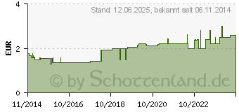 Preistrend fr TROPHICARD Khler NE Tabletten (10418775)