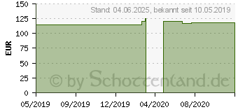 Preistrend fr JUZO Dynamic Cott.K2 AG 1 NHB mandel m.Sp. (10435940)