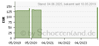 Preistrend fr JUZO Dynamic Cott.K2 AT 1 mandel o.Sp. (10439984)