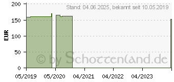 Preistrend fr JUZO Dynamic Cott.K2 AT 1 pfeffer Schr.off.m.Sp. (10440119)