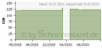 Preistrend fr JUZO Dynamic K1 AG 1 Hftbef.a.Paar mandel o.Sp. (10445157)