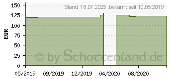 Preistrend fr JUZO Soft K2 AT 2 mandel Schlitz m.Sp. (10508018)