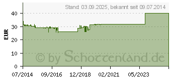 Preistrend fr BIOCHEMISCHE Haus- u.Reiseapotheke klein (10519453)