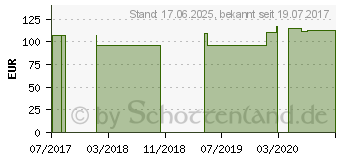 Preistrend fr AEROBIKA Hospital OPEP-Atemtherapieger.z.Schleiml. (10520373)