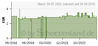 Preistrend fr MIRADENT Carebrush Zahnbrste supersoft (10520812)