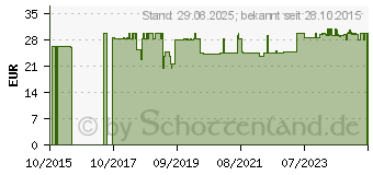 Preistrend fr SELEN 200 g Mono Kapseln (10523934)