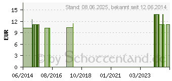 Preistrend fr INNOVAPHARM H Tropfen (10526269)