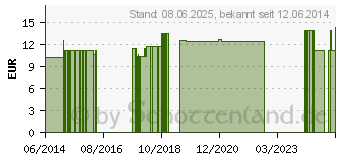 Preistrend fr INNOVAPHARM N Tropfen (10526281)