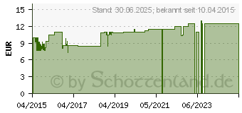 Preistrend fr DR.HAUSCHKA Salbei Minze Deomilch (10526625)