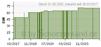 Preistrend fr BELLABAMBI trio gelb/orange/rot (10528251)