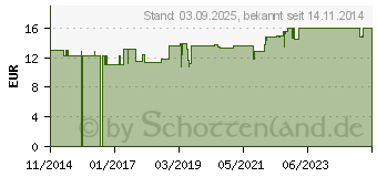 Preistrend fr BERNSTEINKETTE Barock f.Babys (10528908)