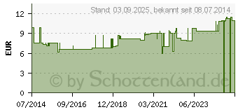 Preistrend fr BACHBLTEN Einmaleins Globuli (10531603)