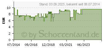 Preistrend fr BACHBLTEN Mond und Sterne Globuli (10531632)