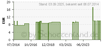 Preistrend fr BACHBLTEN Autofahrt Globuli (10531661)