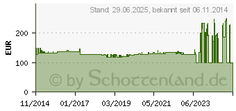 Preistrend fr SURVIMED OPD DRINK Vanille Trinkflasche (10532063)