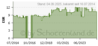 Preistrend fr BIOMED 5in1 Reinigung Creme (10535558)