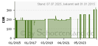 Preistrend fr RESOURCE complete Pulver (10536428)