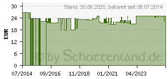 Preistrend fr VISOMAT Bgelmansch.comfort Typ UW 23-43 cm (10541010)