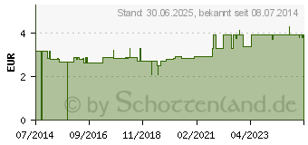 Preistrend fr ZAHNPROTHESENBEHLTER m.Einsatz u.Deckel PP wei (10545137)