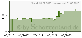 Preistrend fr SCHNABELBECHER 250 ml transparent (10545255)