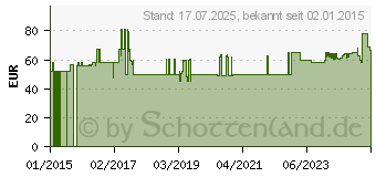 Preistrend fr CONTOUR Next Sensoren Teststreifen (10546007)