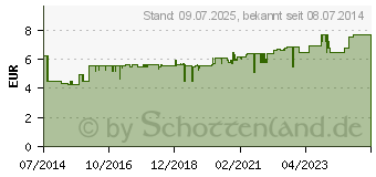 Preistrend fr XAILIN Night Augensalbe (10546042)