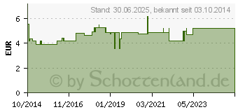 Preistrend fr GLHWEINGEWRZ Caelo HV-Packung Blechdose (10549098)