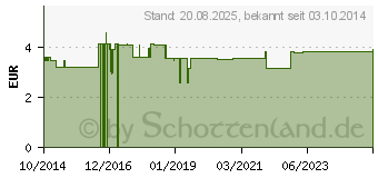 Preistrend fr HIRSCHHORNSALZ Caelo HV-Packung Blechdose (10549448)