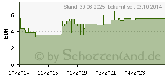 Preistrend fr LEBKUCHENGEWRZ Caelo HV-Packung Blechdose (10549454)