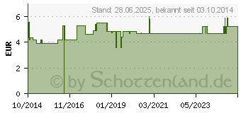 Preistrend fr SPEKULATIUSGEWRZ Caelo HV-Packung Blechdose (10549508)