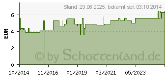 Preistrend fr STERNANIS GANZ Caelo HV-Packung Blechdose (10549514)