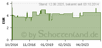 Preistrend fr TONKABOHNEN ganz Caelo HV-Packung Blechdose (10549543)