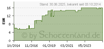 Preistrend fr VANILLEZUCKER Caelo HV-Packung Blechdose (10549589)