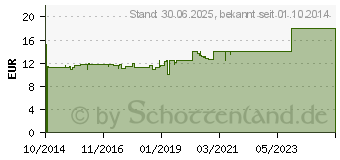 Preistrend fr KYTTA Geruchsneutral Creme (10551913)