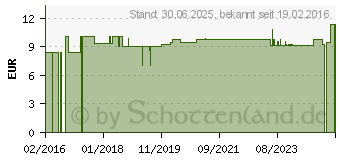 Preistrend fr KATHETERVENTIL (10552427)