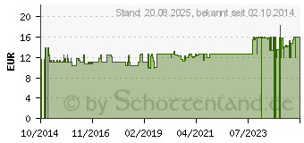 Preistrend fr HOLLE Bio Folgemilch 2 auf Ziegenmilchbasis Pulver (10552485)