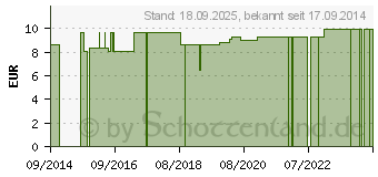 Preistrend fr SCHWESTERNUHR mit Silikonhlle grn (10553958)