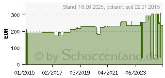 Preistrend fr ATRAUMAN Silicone steril 20x30 cm Kompressen (10554308)