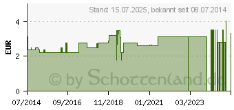 Preistrend fr BRATKARTOFFELGEWRZ (10556247)