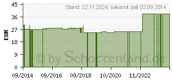 Preistrend fr BALM BIO Nature Biokosmetik (10556922)