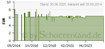 Preistrend fr LAVENDEL GESICHTSTONIKUM Bio Spray (10557057)