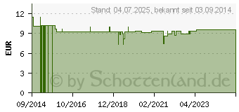 Preistrend fr MEDITAO Angelikabalsam (10557063)