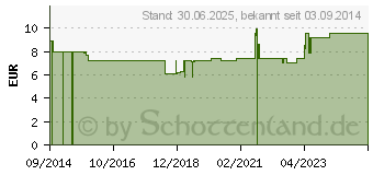 Preistrend fr MEDITAO Weihrauchcreme (10557117)