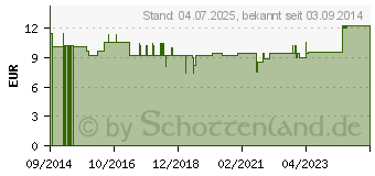 Preistrend fr MEDITAO Arnikabalsam (10557212)