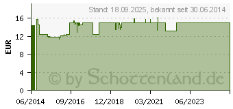 Preistrend fr SCHOLL Warzenentferner Freeze (10627645)