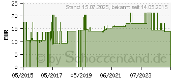 Preistrend fr BILLY BOY Fun Gleitgel (10628403)