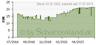 Preistrend fr OPTIMSM 1000 mg Kapseln (10628596)