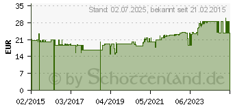 Preistrend fr OPTIMSM Pulver (10628604)