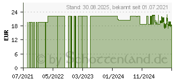 Preistrend fr CLEARTEST Drogen-Speicheltest 6fach (10628811)