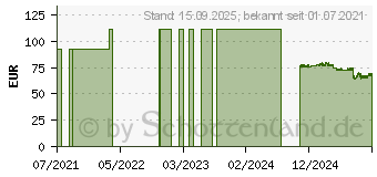 Preistrend fr CLEARTEST Drogen-Speicheltest 6fach (10628828)